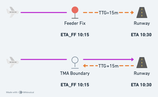 Diagram of ETA_FF calculation