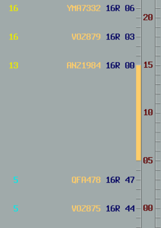 Slot displayed on the ladder