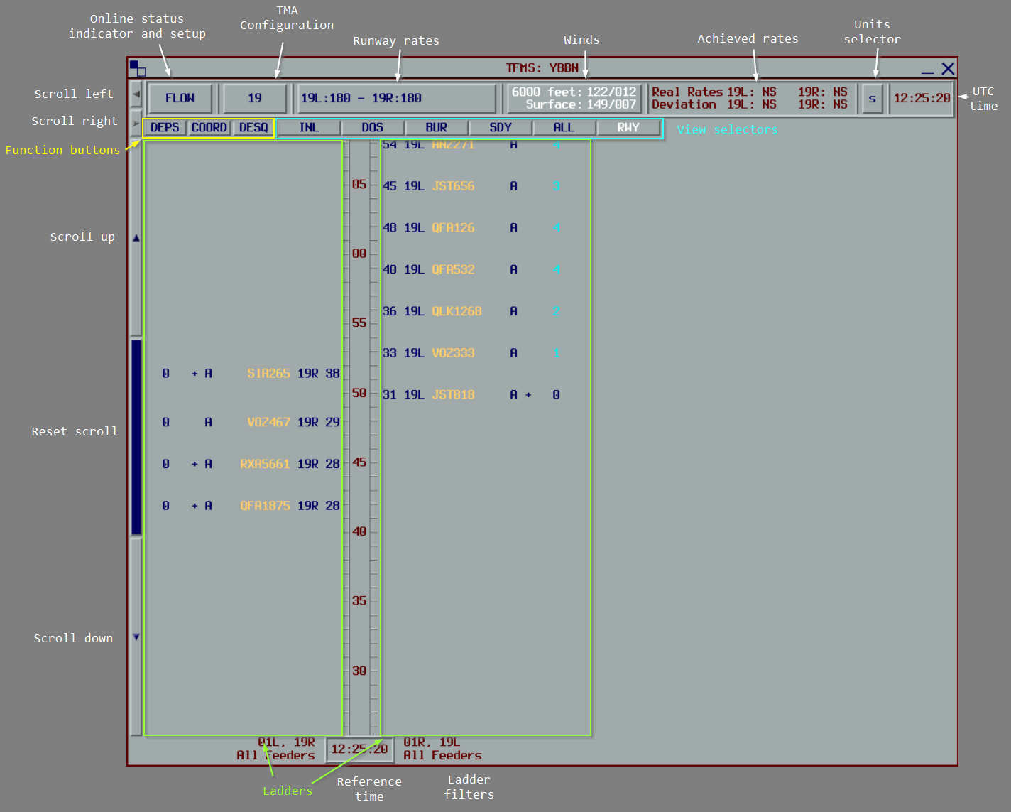 Diagram of the Maestro window
